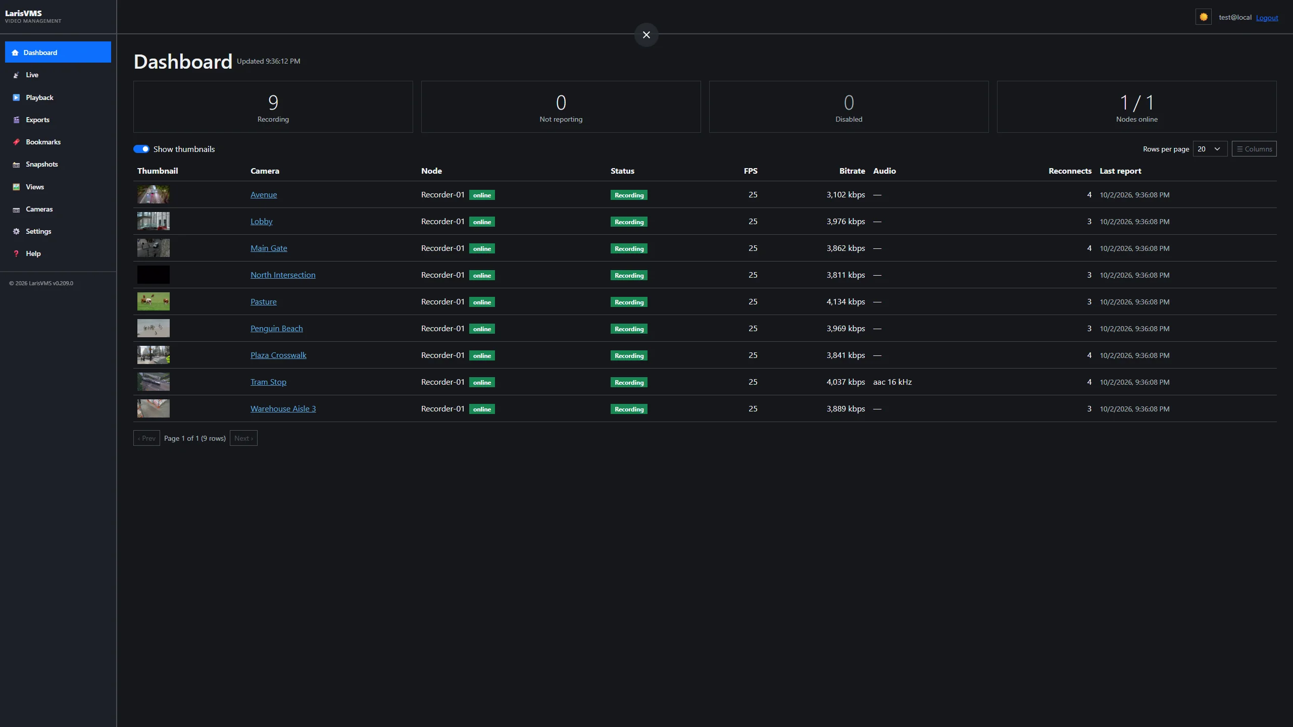 The dashboard: node health, storage, and recent events